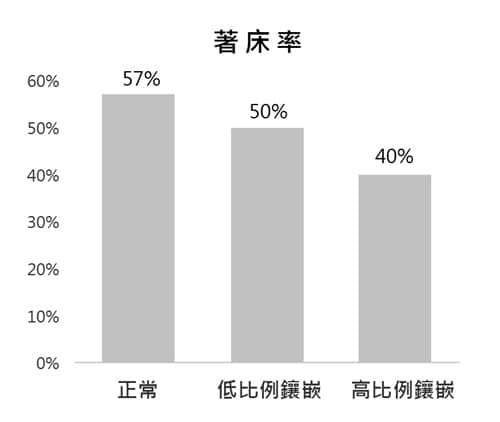 去泰国做试管婴儿，嵌合体胚胎移植的成功率高不高？