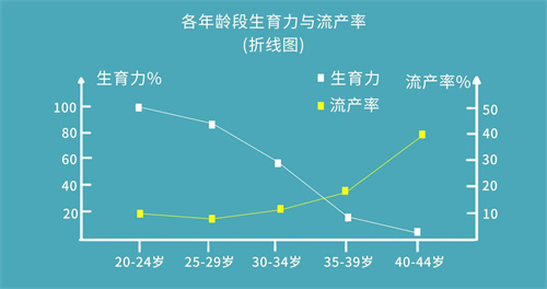 久备不孕该怎么办？做试管婴儿前这3个小妙招请收藏好