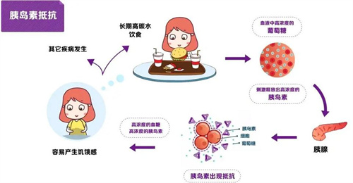 血糖高会影响卵泡的质量吗？做试管婴儿如何确保好孕？