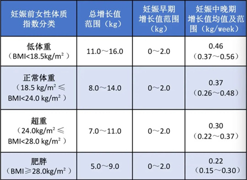 文献实锤：43%孕妈存在这个问题，它的危害颠覆你的想象！