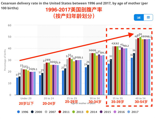 25岁怀孕和35岁怀孕有什么区别？看完你就懂！