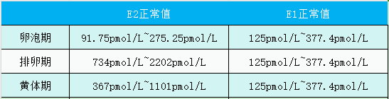 试管婴儿周期中，什么时间移植胚胎成功率会比较高？