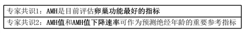 AMH<1受孕率降低23%？做到这6点「逆转卵巢年龄」一点也不难！