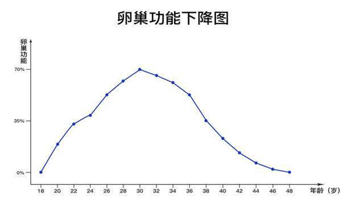 影响生育力的罪魁祸首找到了，快看你中了没？