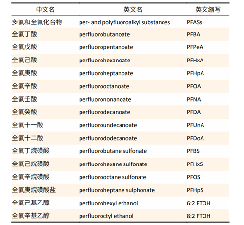 月经紊乱和不孕都与Ta有关？顶刊证实！2步伤害可降至最低！