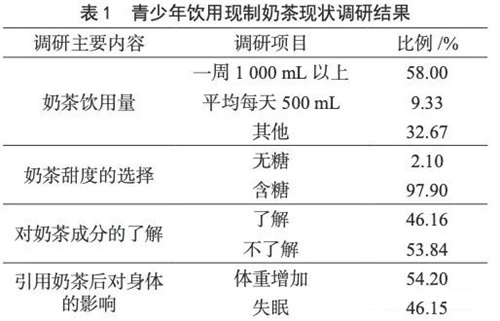 快放下这个你每天都想喝的东西，小心会让你不孕、流产！